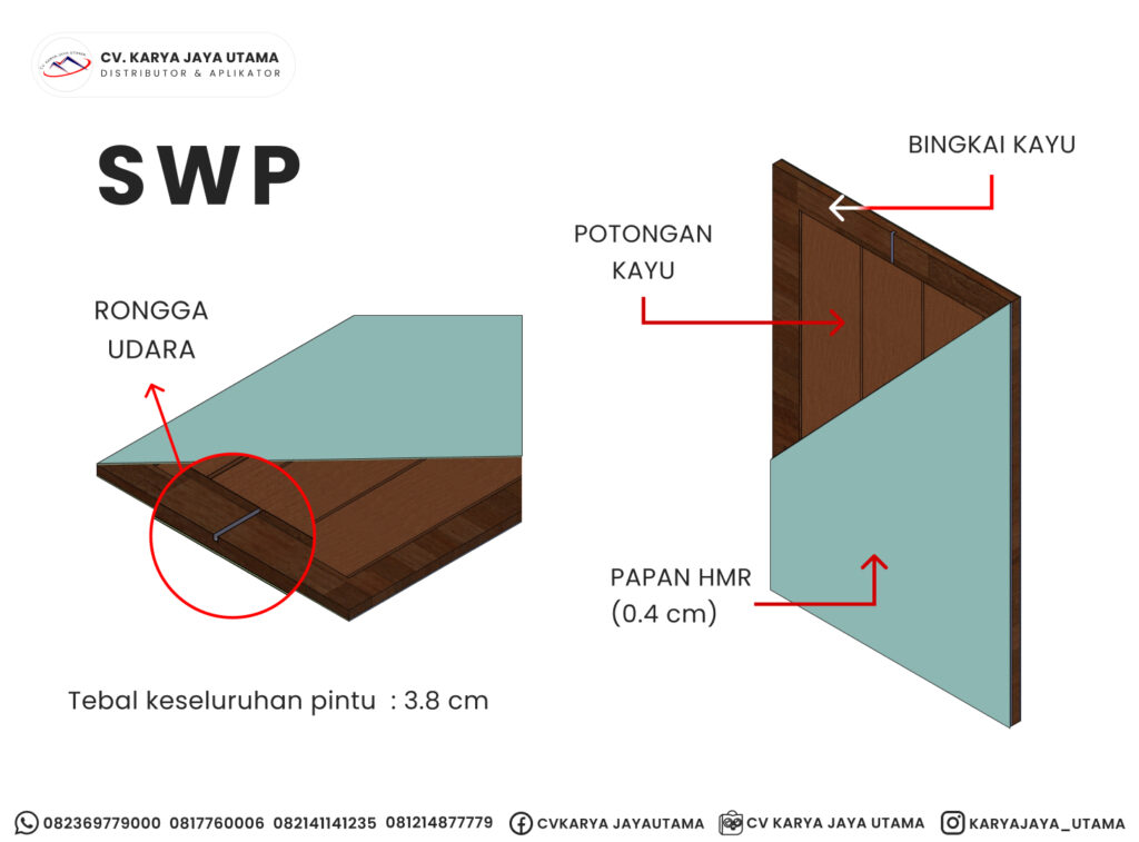 papan hmr sebagai lapisan rangka pintu swp